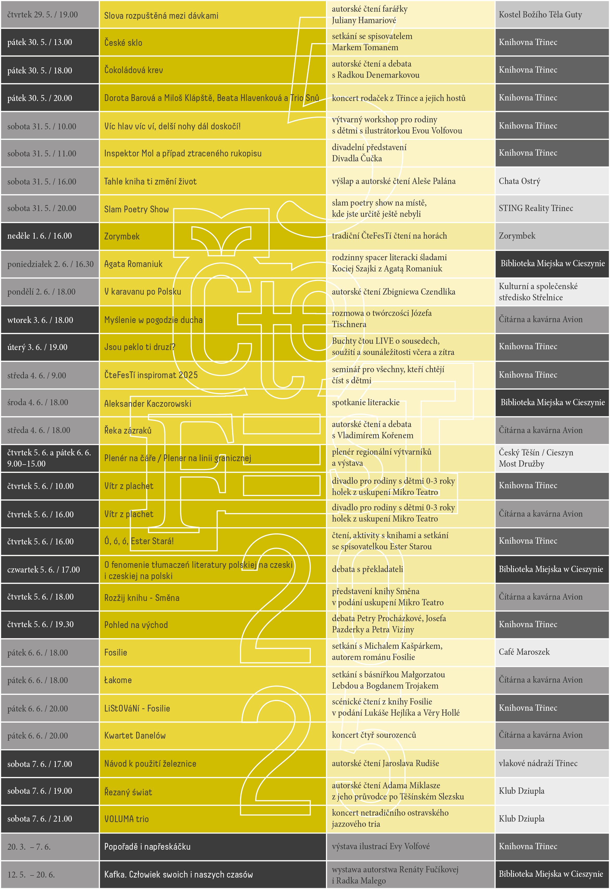 Program ČteFesT 2025 WEB