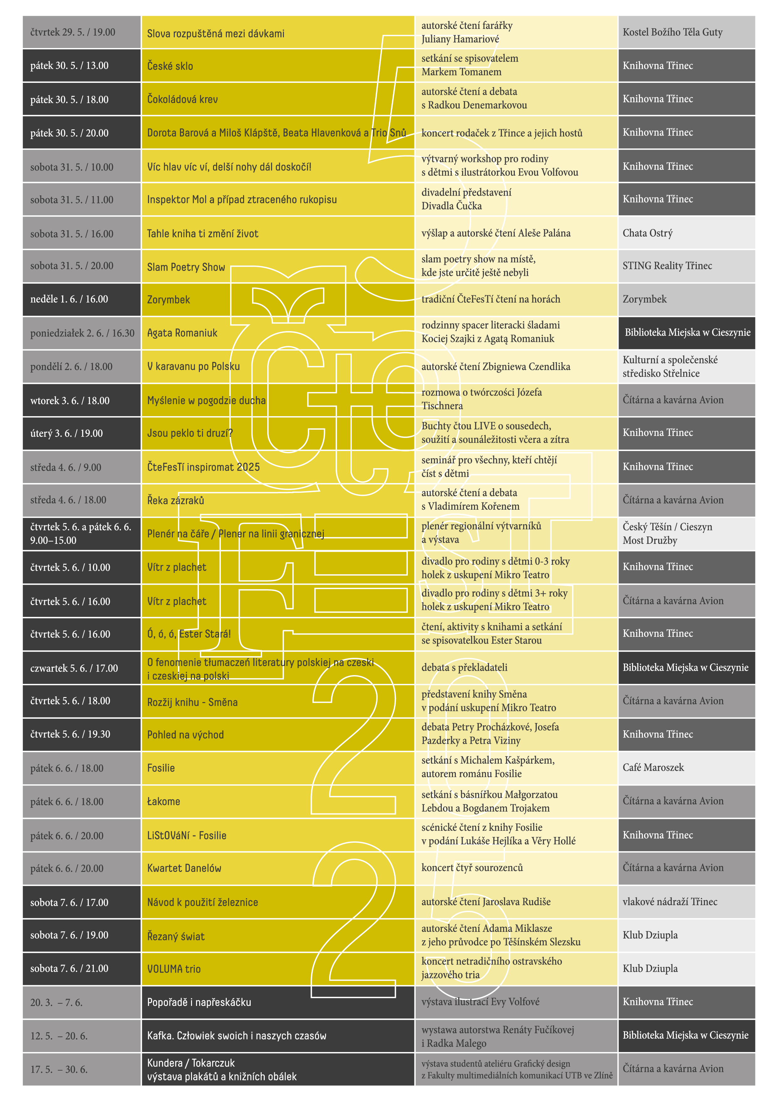 Program ČteFesT 2025 WEB OK