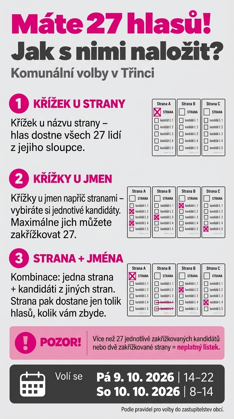 Jak volit Volby do obecních zastupitelstev 2026
